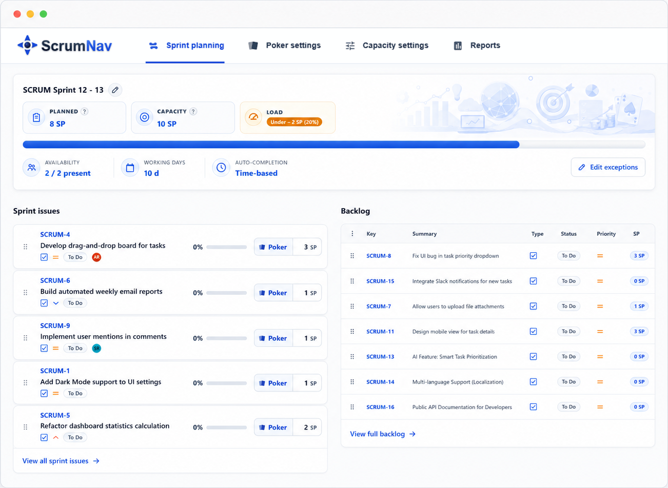 Sprint planning view with capacity, load, sprint issues, backlog, and estimates