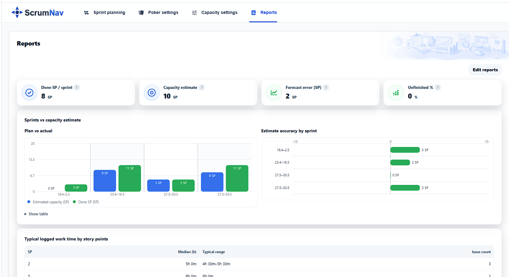ScrumNav sprint reports with velocity chart and hours per story point